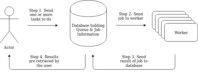 queue_system